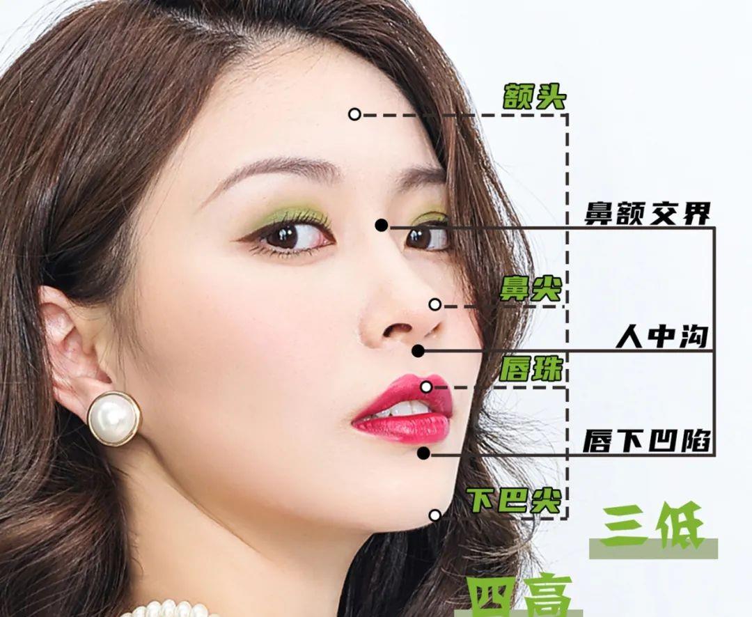 连衣裙 扁平脸有效变美化妆思路，实现颜值最大化