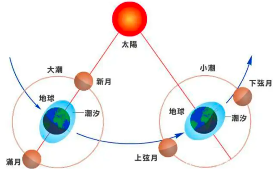 人造月亮比月球亮8倍,原定2020年发射,怎么没下文了?