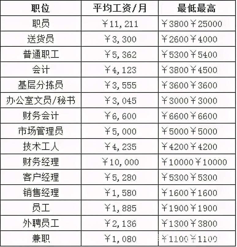 招聘|毕业就有铁饭碗，容易进中国烟草的专业，有想法的同学可以看看
