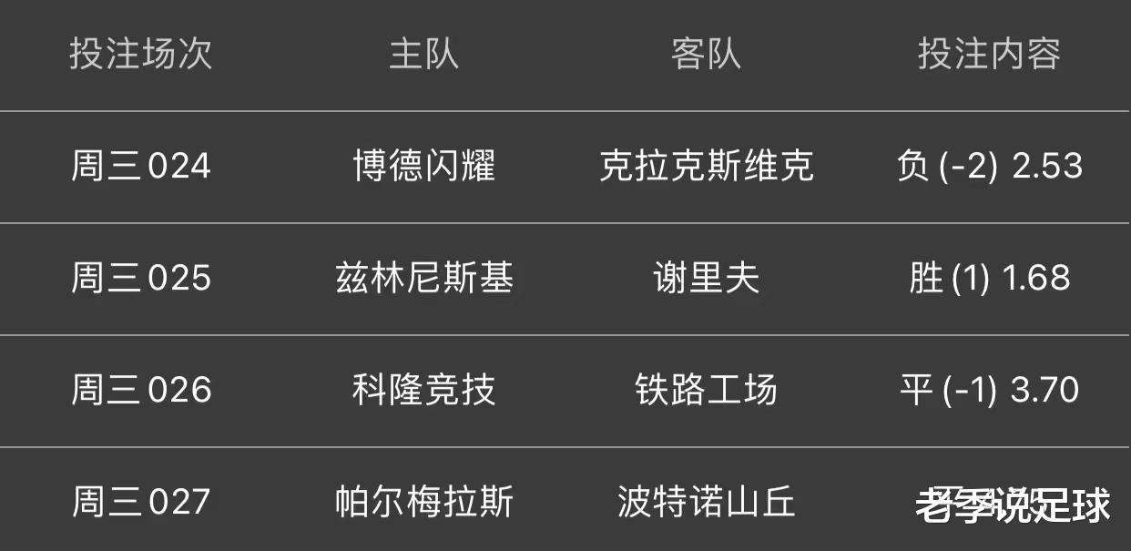 中国男篮|7/6周三竞彩4串1推荐：最近状态不错，精选四场赛事精准分析！