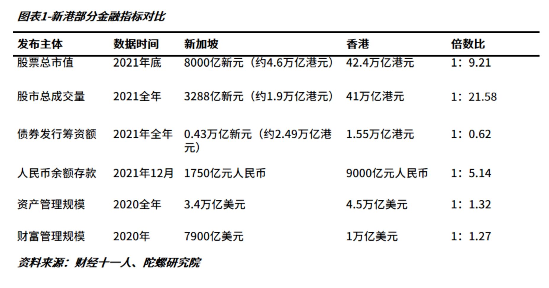 “新港之争”在Web3重启