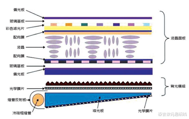 数据库|量子点、miniLED、OLED都是啥？它与LED显示器的区别在哪