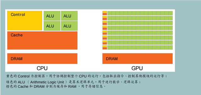 手机GPU性能排行：苹果芯片包揽前五，骁龙870不愧是新一代神U