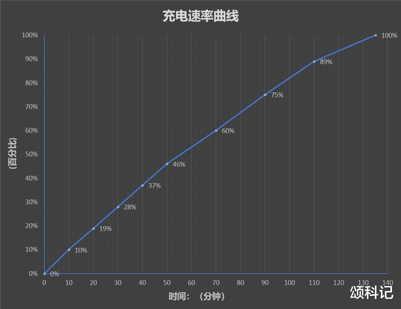红米手机|Redmi Pad评测：全金属一体机身，续航实力出人意料！