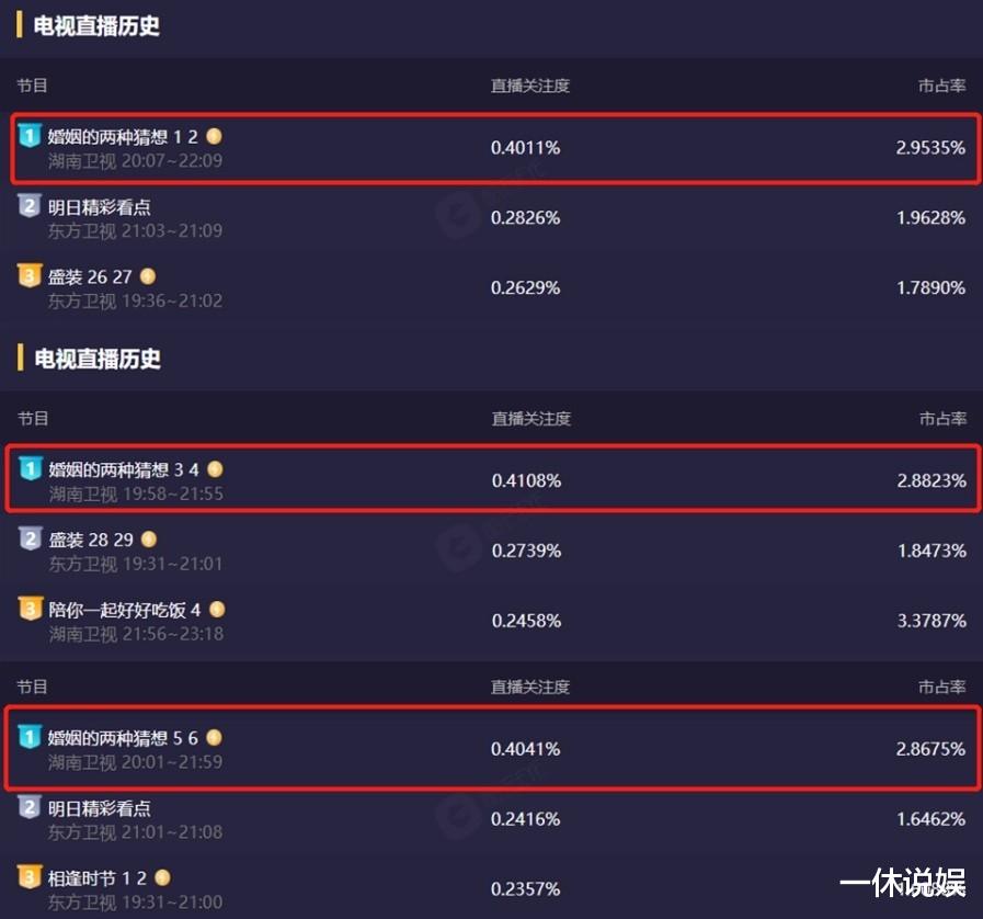 婚姻的两种猜想|《婚姻的两种猜想》：无预热无宣发却能爆火，它究竟有何魅力？