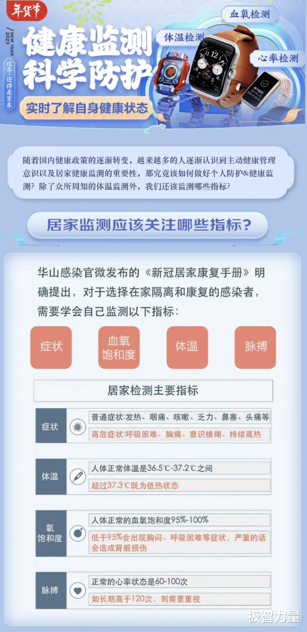 智能手表|年货节别忘了看看智能手表，健康监测时刻做好科学防护！