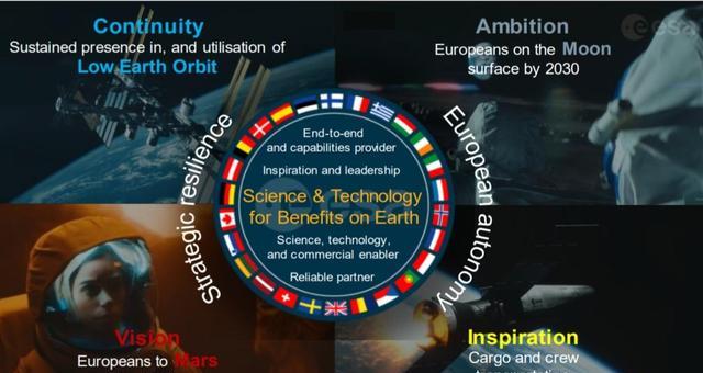 为载人火星做准备帮助美国登月,欧洲宇航局发表了新太空探索路线