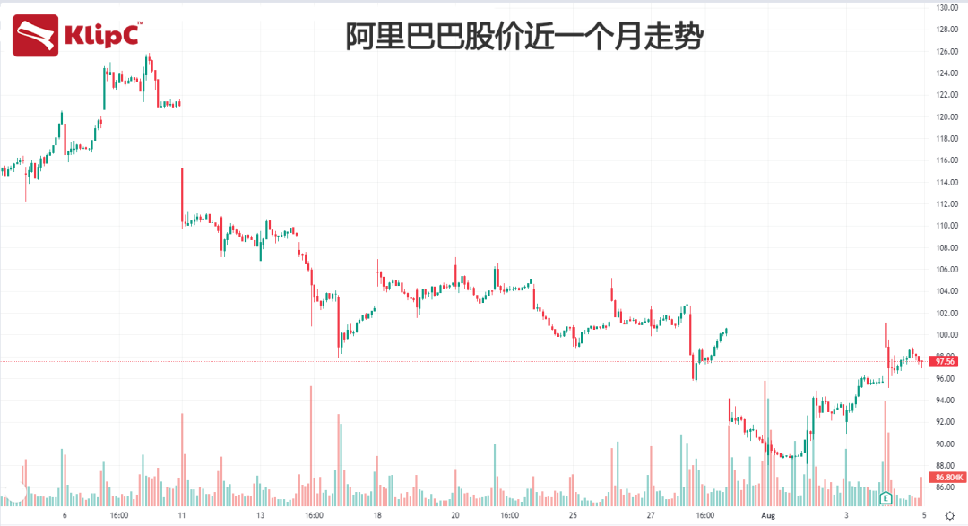 电子商务|阿里巴巴发布最新财报，全球化业务稳健增长