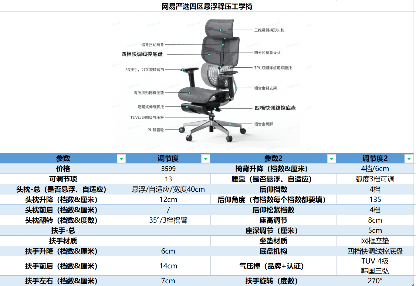 网易严选|双11晒单：罗永浩推荐最适合打工人使用的网易严选四区悬浮释压工学椅，值不值得买