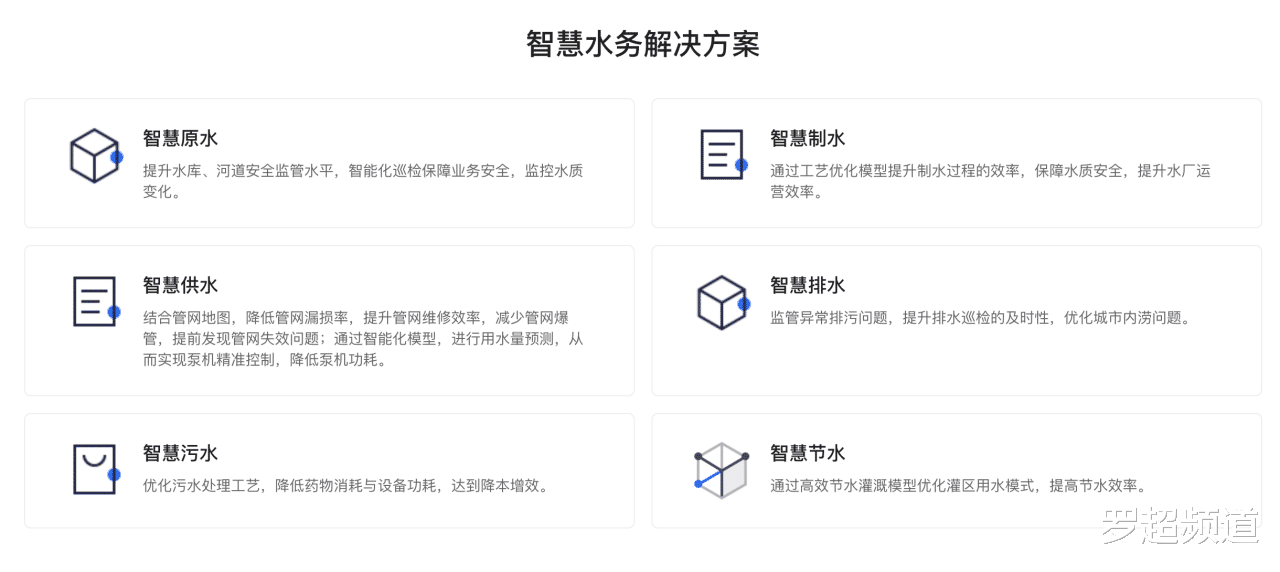 洛阳|从泉州的水厂到广州的水库，百度智能云为何死磕智慧水务？