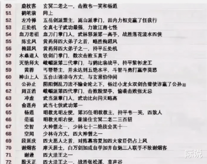 |乔峰只能排二十四，网友：厉害的人物还是太多了！