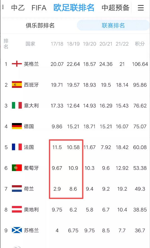 欧冠|欧冠改制，球员累死、豪门赚死！36队伍8轮赛制！英超变相获利！