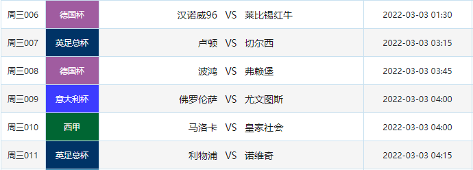 红牛|2022-3-2周三足球推荐：汉诺威96vs莱红牛，请及时查看！