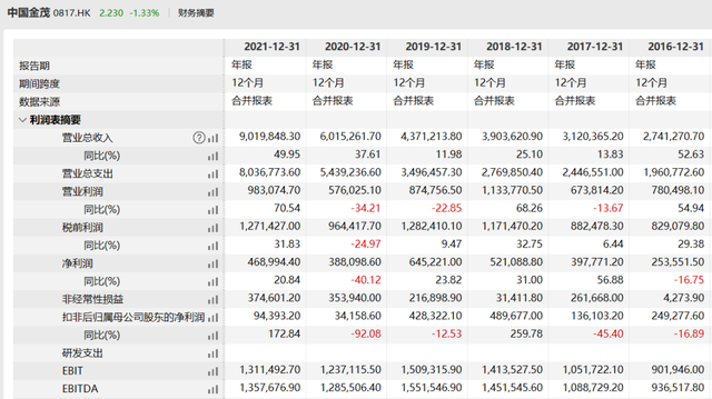 房价|京派房企落寂，“国”字头仍在坚挺丨房企生存现状