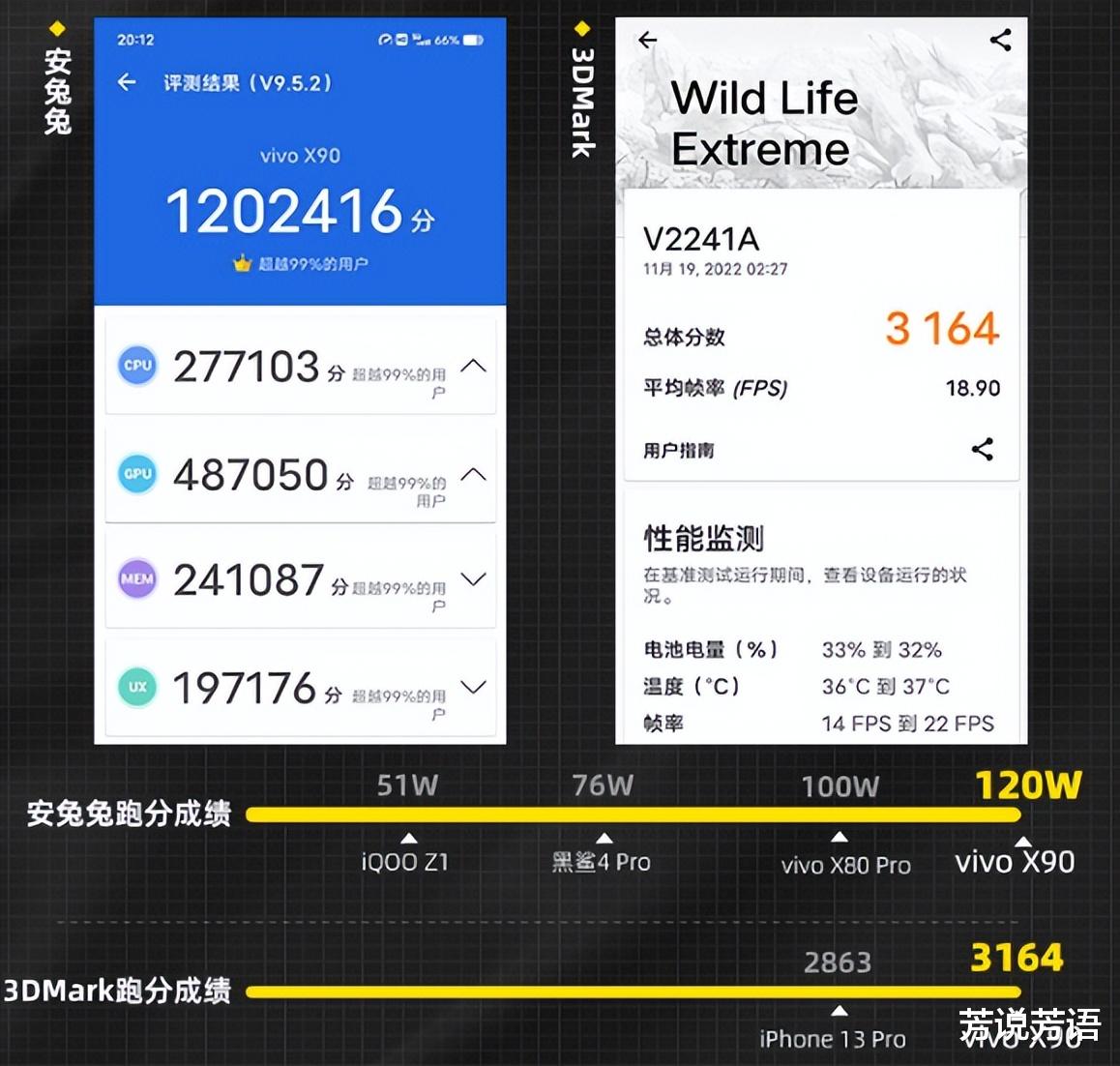 vivo X90全面评测:影像依旧出色,整体性能不输旗舰机!