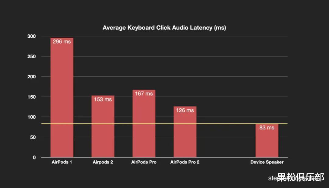 AirPods|AirPods 重大升级，秒杀万元产品