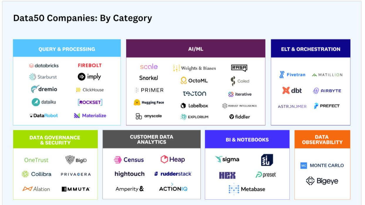 苏宁易购|美国媒体版Data50：世界顶级数据初创公司50家