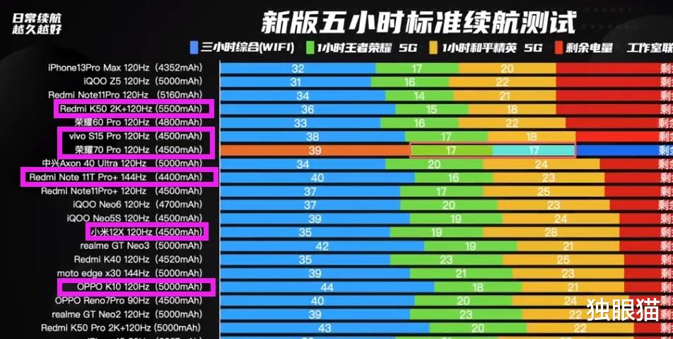 卢伟冰|看过续航排行榜之后，才发现卢伟冰确实是大聪明