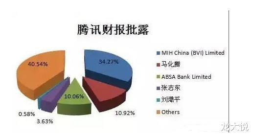 中国移动|电商当道,实业不振