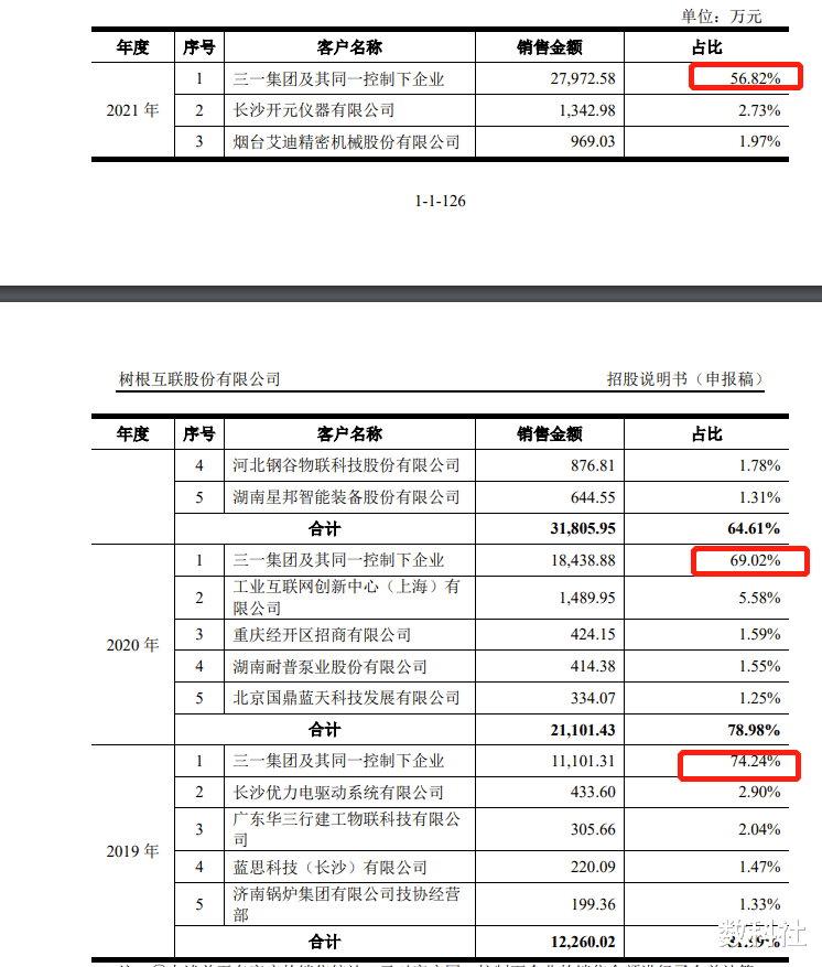 Twitter|树根互联,该到了破“三一”而出的时候