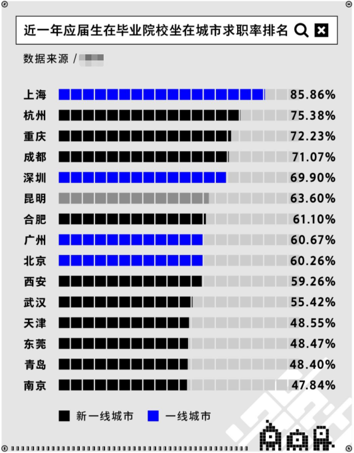 传奇|别再说整顿职场了，2022届毕业生求职报告出炉，3大趋势逐渐显露