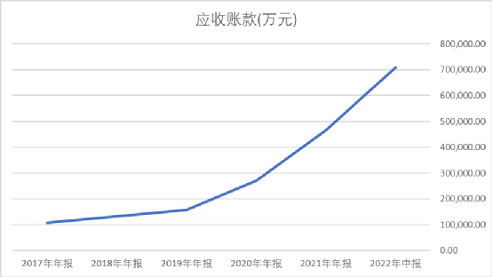 核酸检测的五虎上将