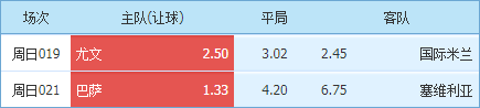 |4/3足球意甲/西甲2串1推荐：国际比赛日后迎来国家德比，谁胜面更大？