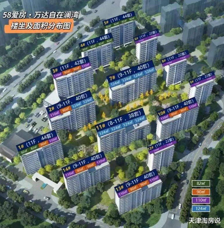 苏州工业园区|年中冲刺，天津哪些楼盘给出了诚意价？