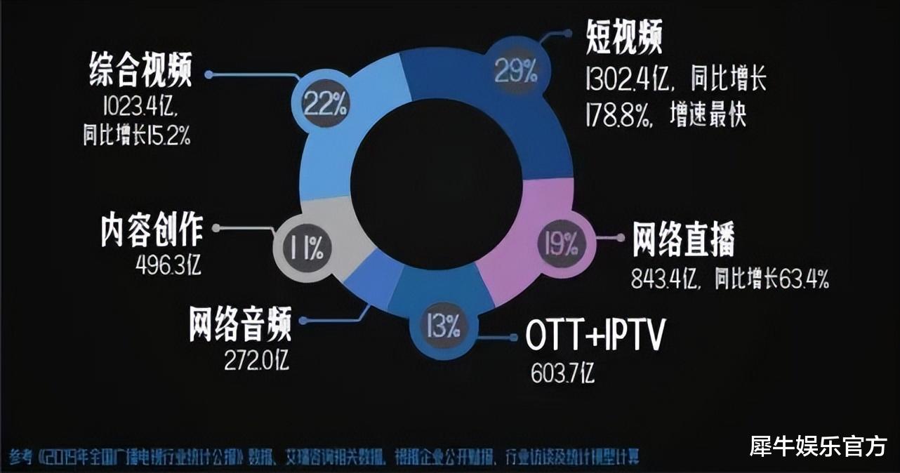 伊隆·马斯克|长短视频联手，是双赢也可能是双刃剑