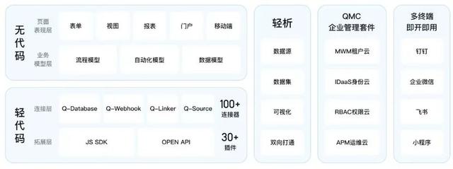 科技创新|90后学霸做无代码,每年三倍增长,腾讯看中