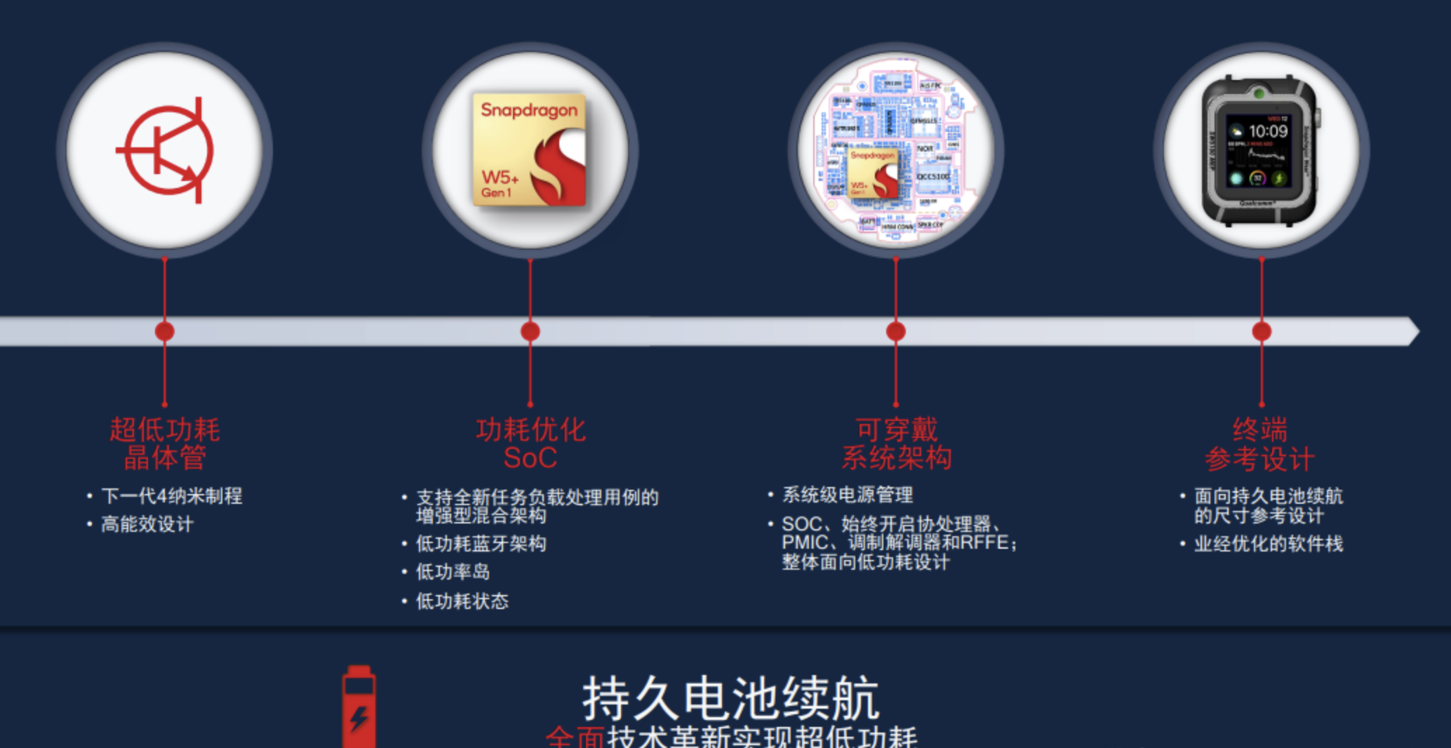 OPPO|智能手表卷起来了！首发高通4nm芯片的OPPO Watch3系列，来势汹汹