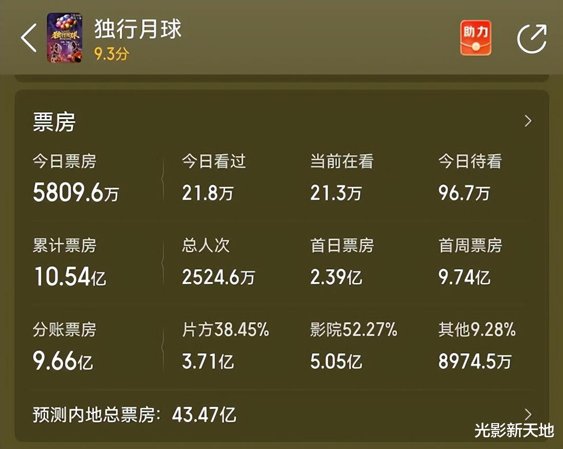 独行月球|《独行月球》票房预测下调，豆瓣评分四连降，三个缺点两个遗憾