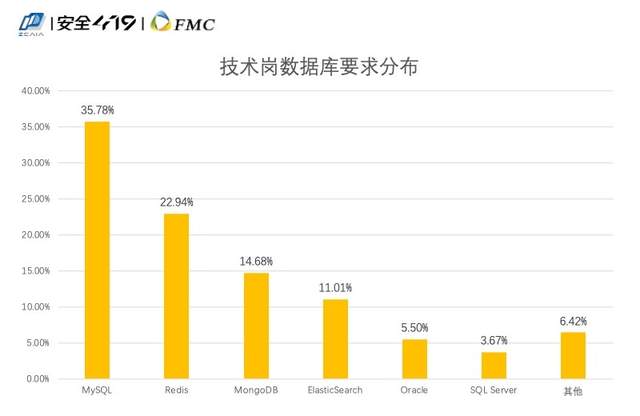 穿衣搭配|招人难应聘难，如何破除网络安全人才供需两端的矛盾？