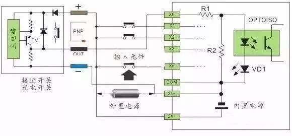 传感器|图文详解 | 常规PLC接线方法和原理