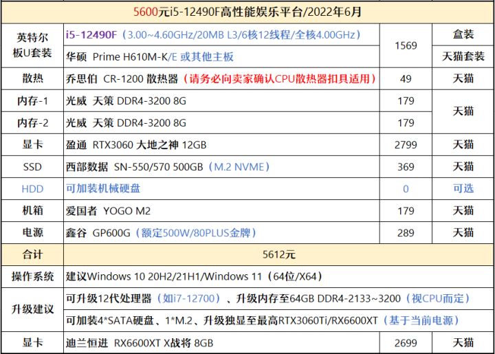显卡|【2022年6月】6月装机走向与推荐（1000~7000元）