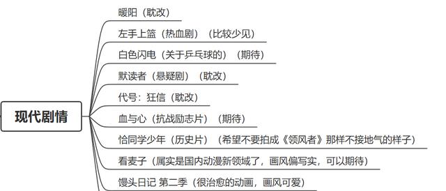 雾山五行|2022年即将上映的国产动漫大大大盘点，其中5部燃爆了