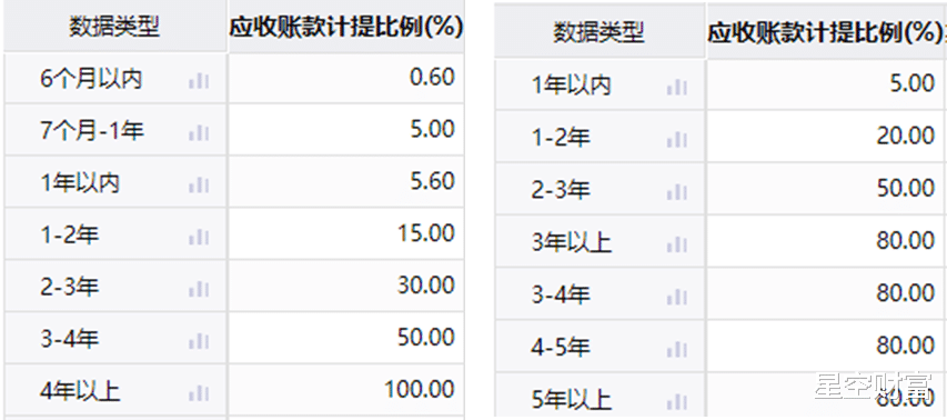 浪潮|东数西算带动服务器需求激增,中科曙光业绩虚胖