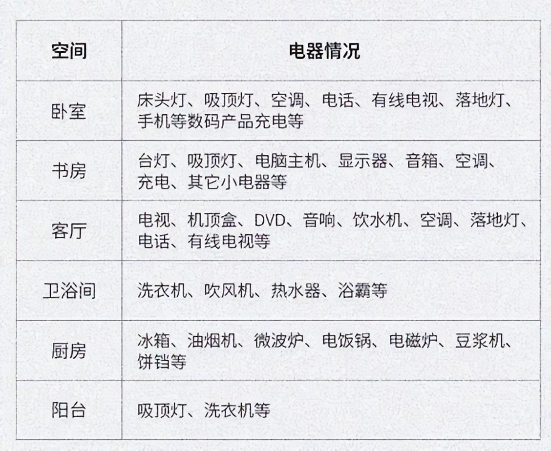 装修老司机有哪些舍不得分享的独家经验？收藏较多的知识都在这了
