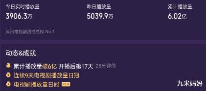 辛芷蕾|连续拿下十天收视冠军，累计播放量破6亿，白百何复出就扔出王炸