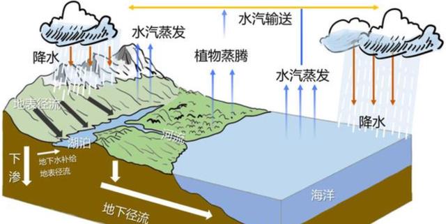 长白山天池|长白山天池，每年8000万吨湖水补给来路不明，专家：来自青藏高原