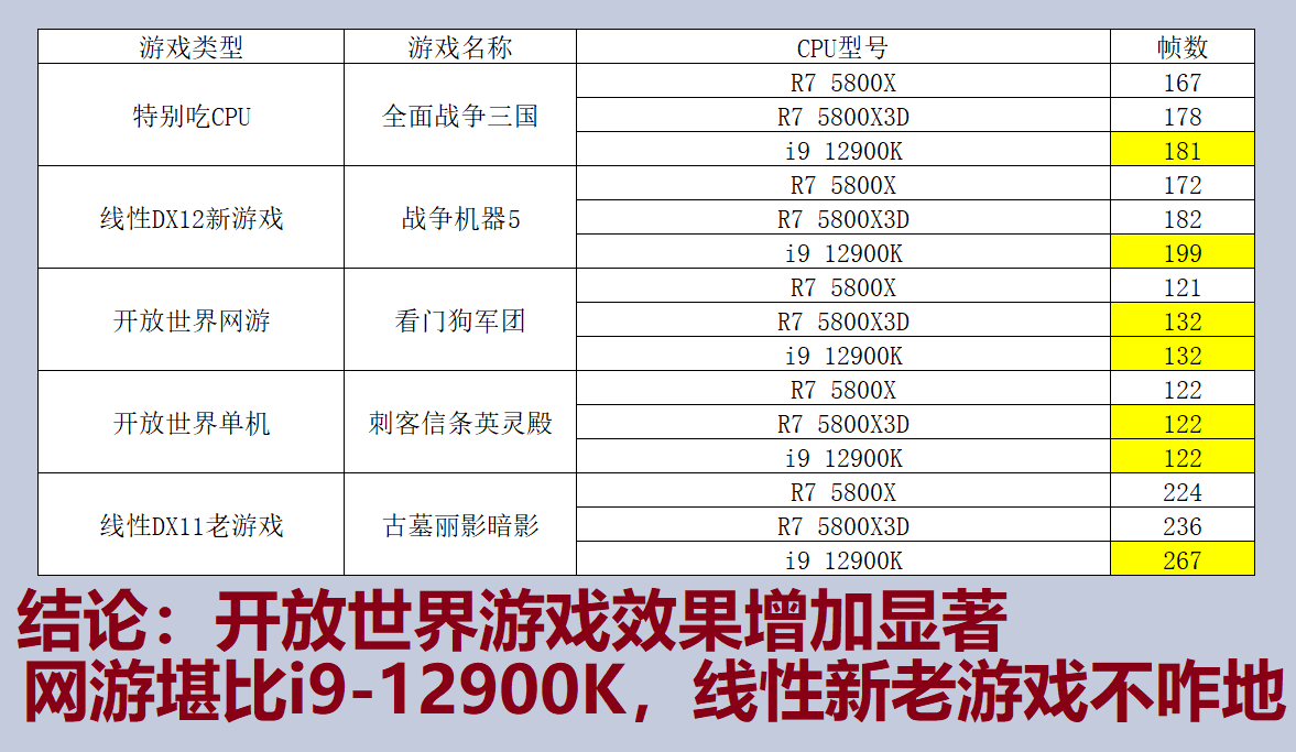 芯片|说人话系列：锐龙5系跟5800X3D解析(5)实验品性质的3D缓存