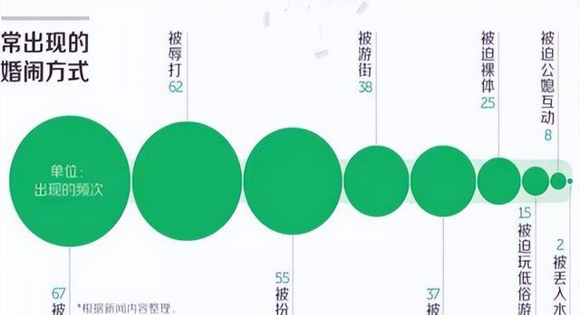 医生|赵丽颖结婚，妹妹被当众羞辱，婆家：婚闹，越闹越有喜！