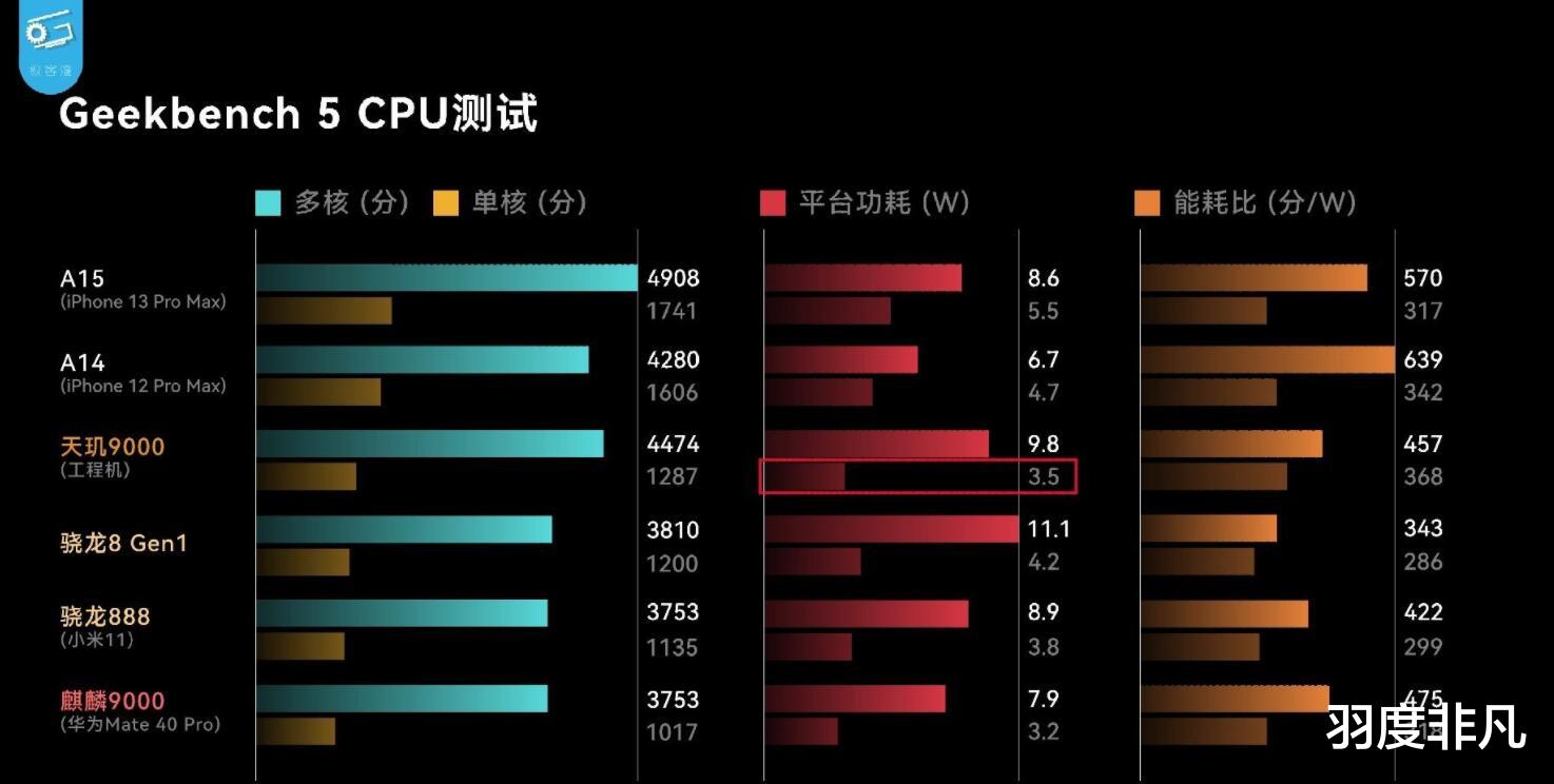 相机|联发科,请开始你的表演:OPPO领衔,多款天玑9000机型来袭