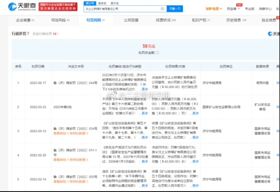 汶上义桥煤矿1年被罚6次