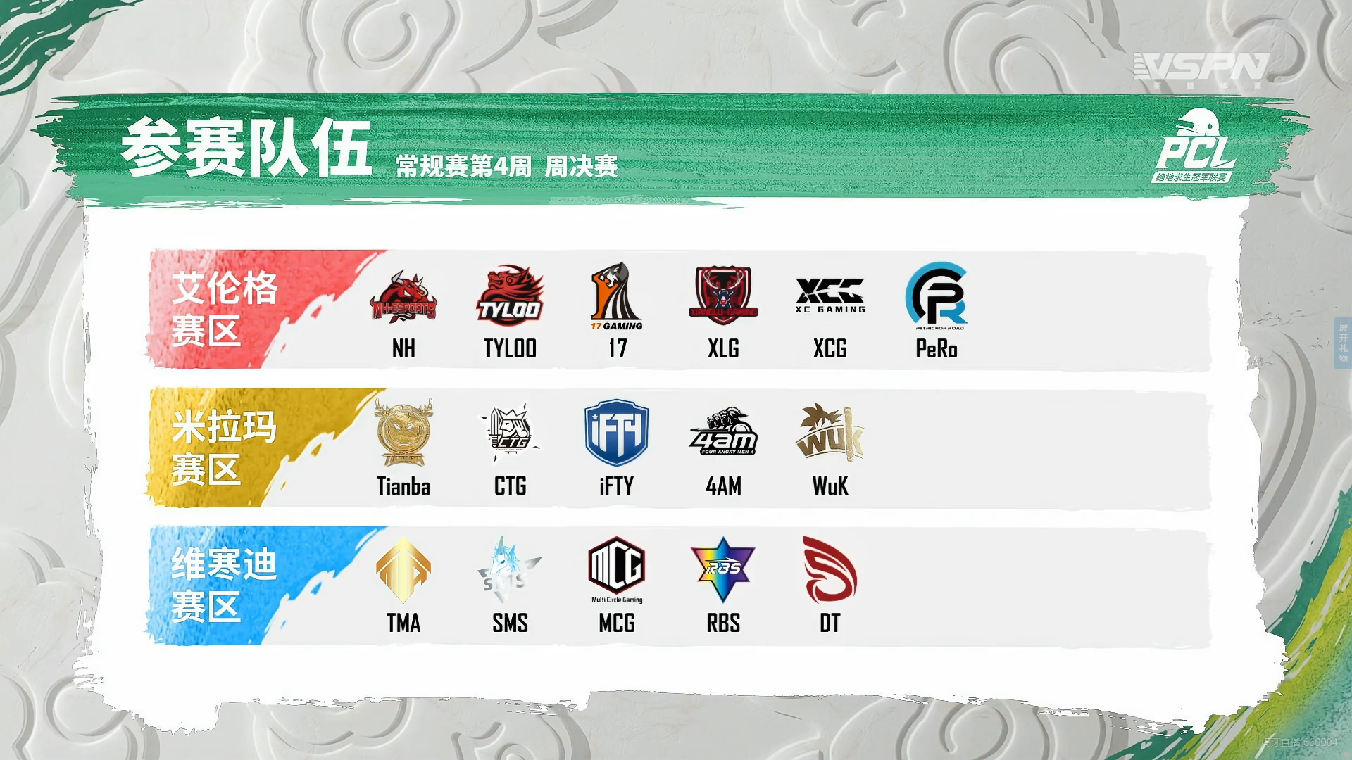 4am战队|PCL季后赛队伍已确定14支，4AM完成救赎，联赛亚军却要打保级赛