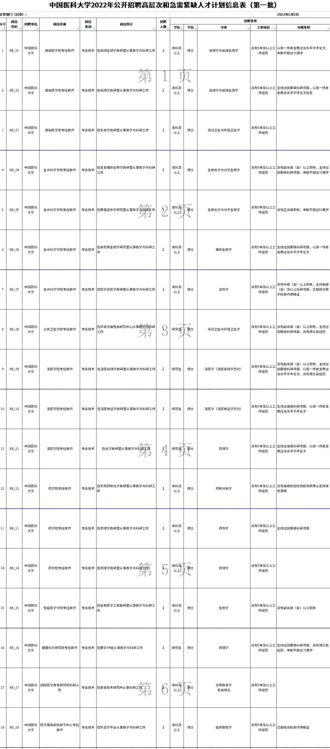 招聘|史上最难就业季！医院招聘超内卷，1076万医学毕业生该何去何从？