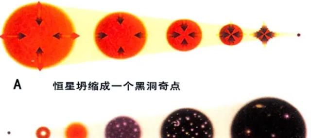 彭罗斯称宇宙在循环,且已找到证据!难道宇宙起源方式真改写了?