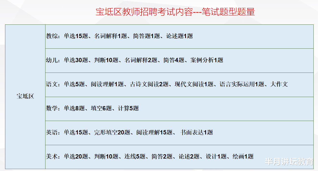 招聘|2021年天津市宝坻区招聘在编教师520人，106个岗位不限专业