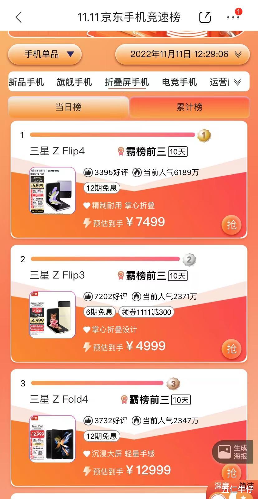 万超|双十一手机单品销量前十出炉：苹果红米各四部，安卓旗舰无一上榜