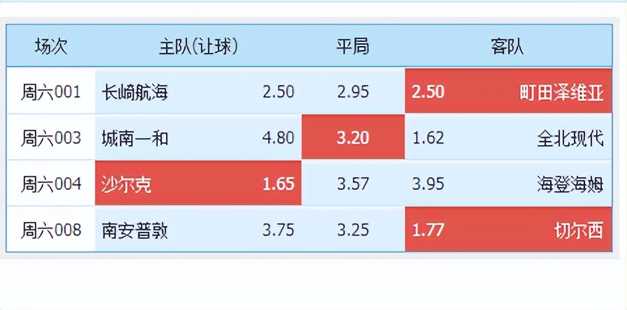 李春江|周六赛事推介；早场赛预抢先看 沙尔克主场优势 町田防守更佳